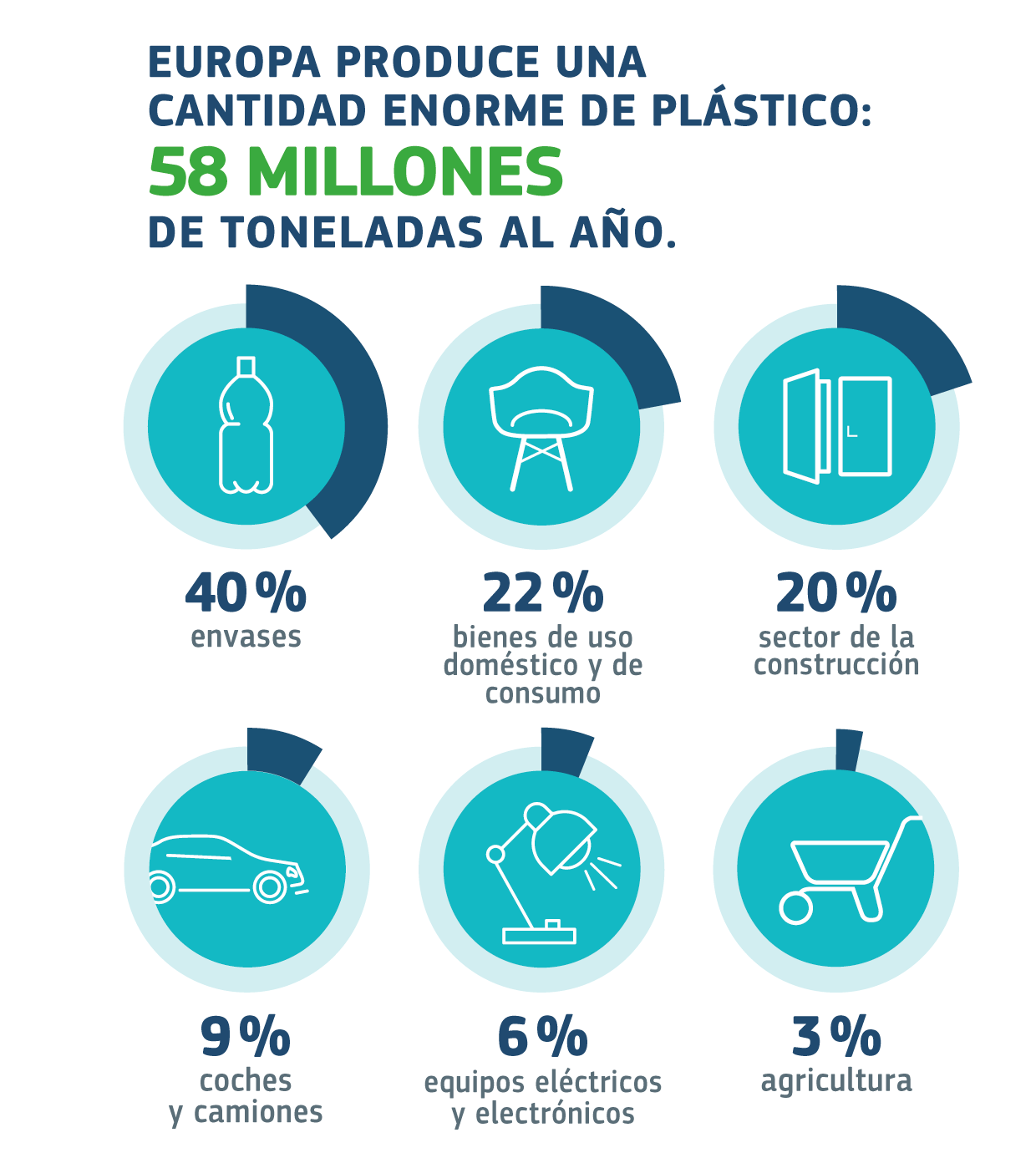 Lee más sobre el artículo Situación actual de los plásticos